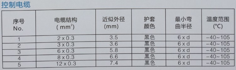 機器人電纜