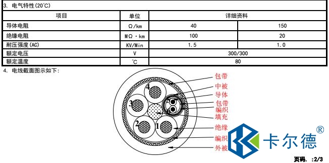 直線電機(jī)電纜