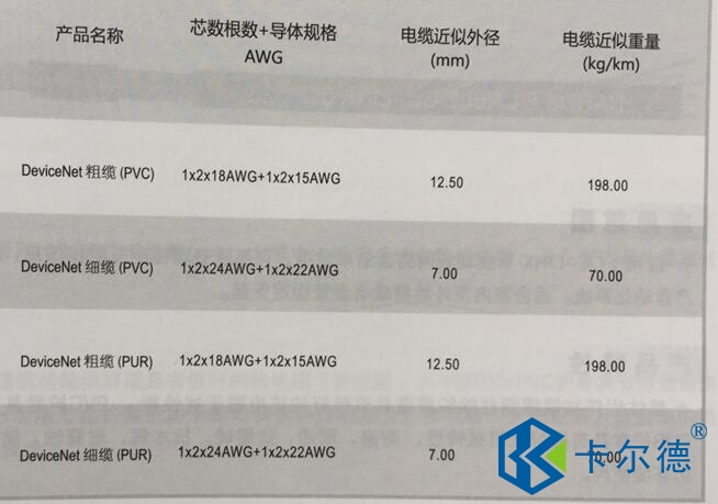 Devicenet現(xiàn)場總線